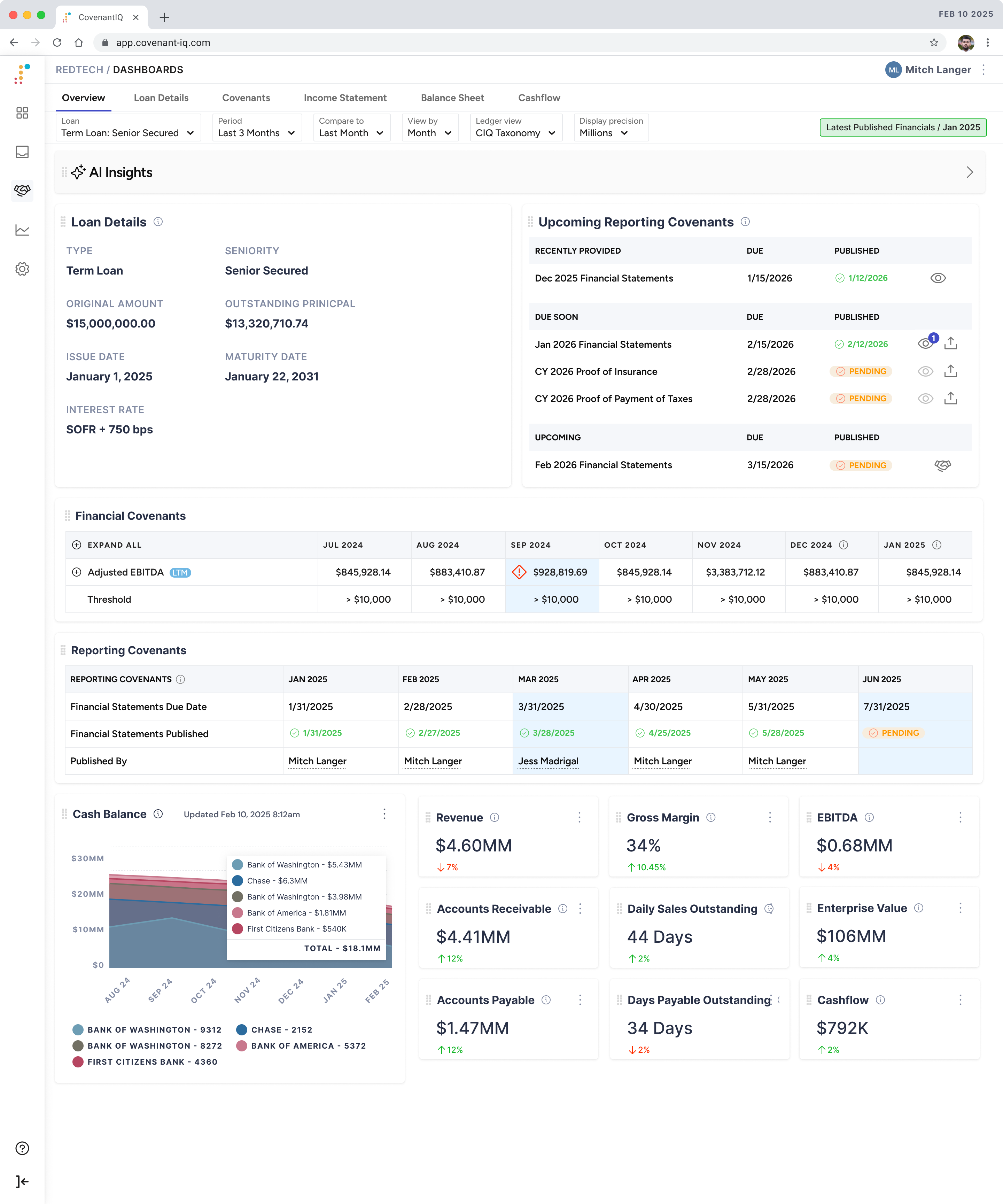 CovenantIQ — Covenant reporting dashboard showing portfolio overview and upcoming reporting deadlines