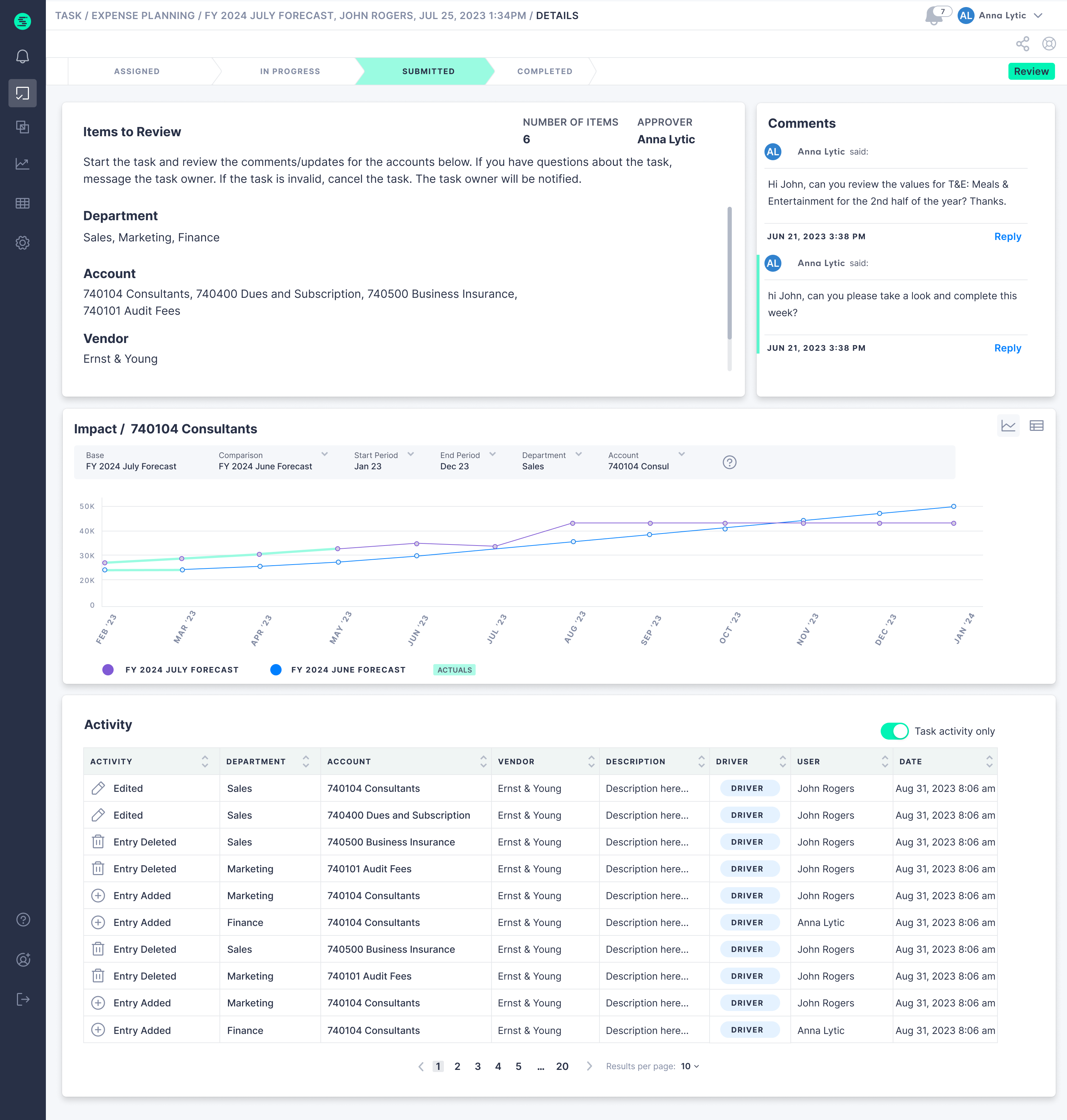 Collaborative expense planning grid interface showing departmental budget entry